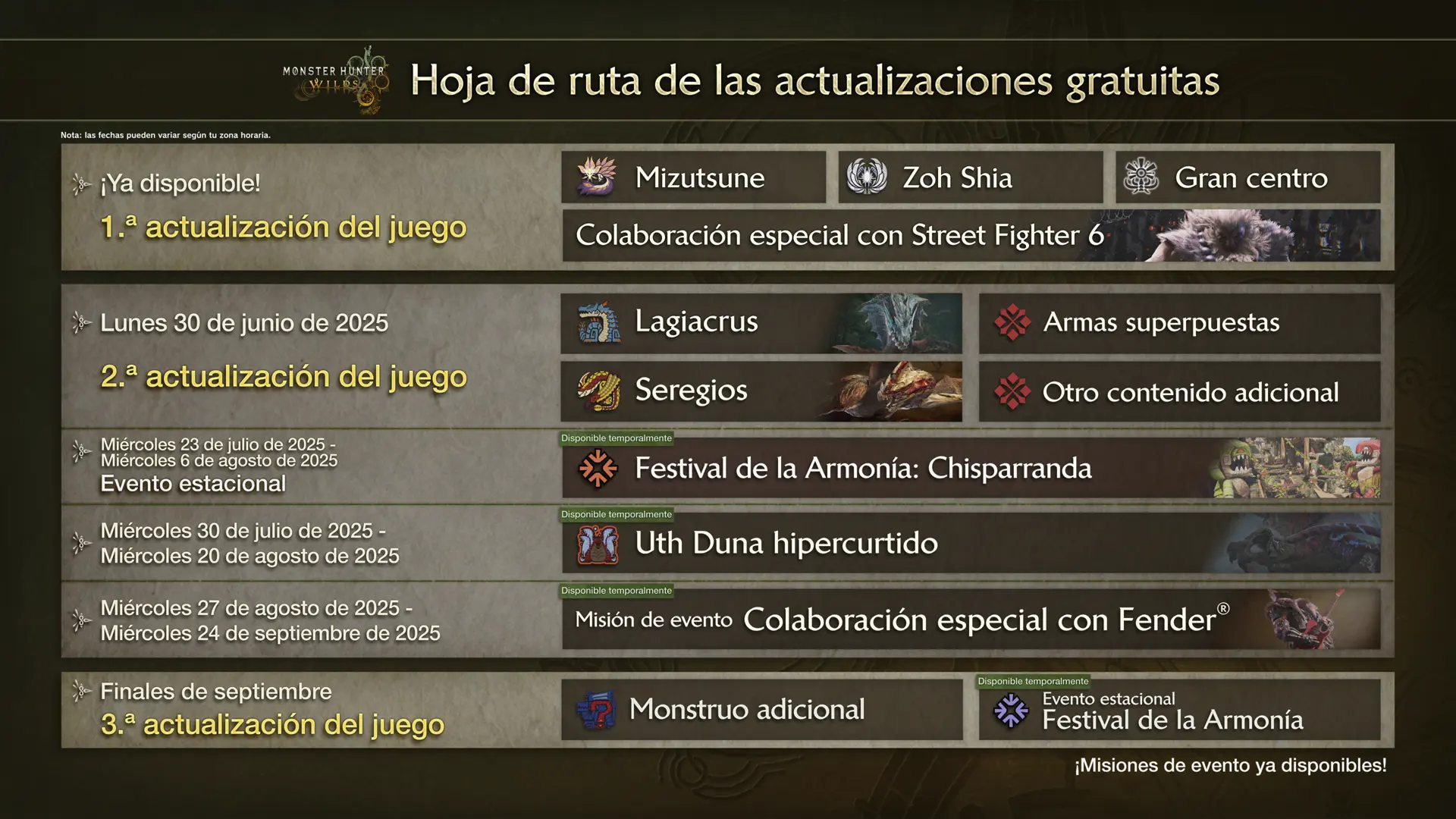 Detalles de la segunda actualización de Monster Hunter Wilds 2 segunda actualización de Monster Hunter Wilds